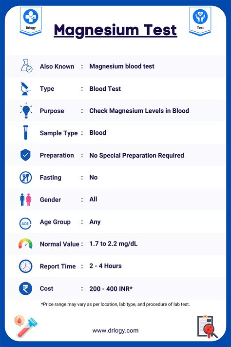 what is a magnesium test